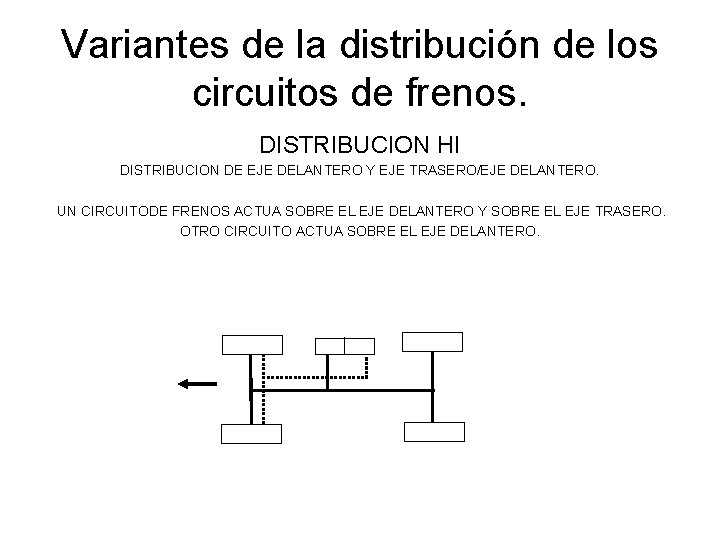 Variantes de la distribución de los circuitos de frenos. DISTRIBUCION HI DISTRIBUCION DE EJE