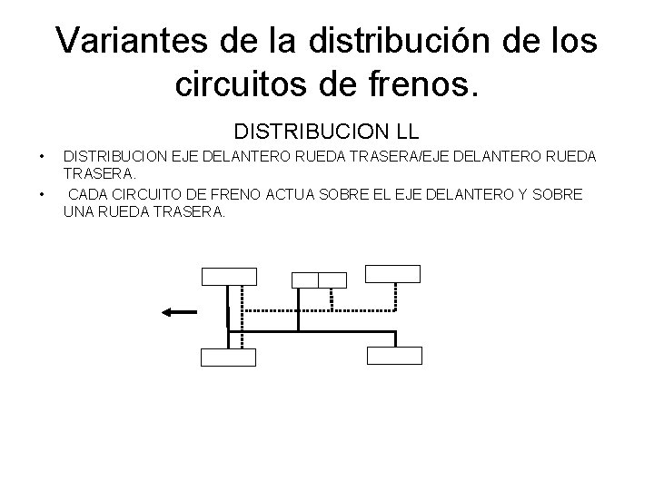 Variantes de la distribución de los circuitos de frenos. DISTRIBUCION LL • • DISTRIBUCION