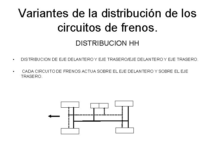 Variantes de la distribución de los circuitos de frenos. DISTRIBUCION HH • DISTRIBUCION DE