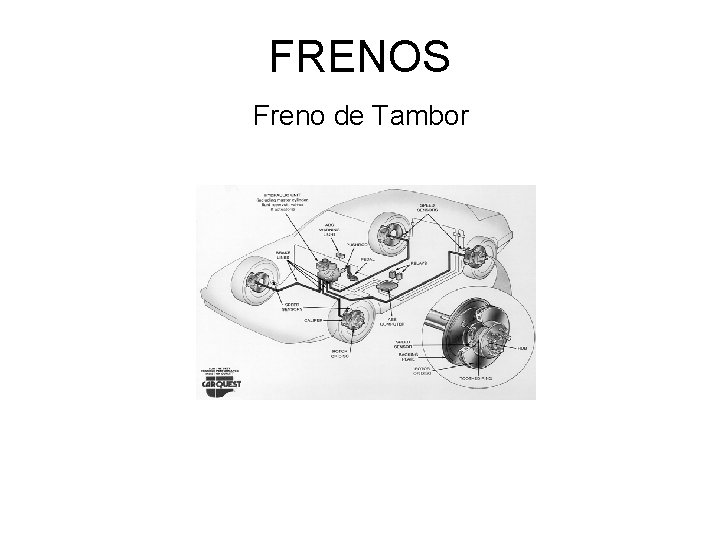 FRENOS Freno de Tambor 