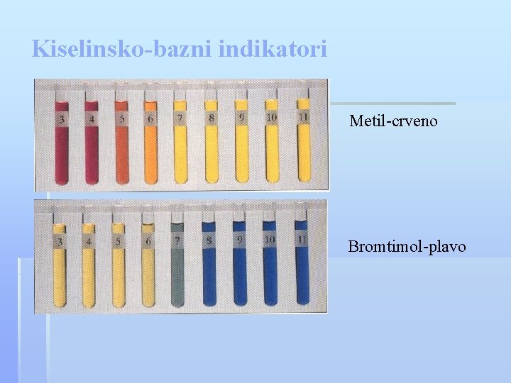 Kiselinsko-bazni indikatori Metil-crveno Bromtimol-plavo 