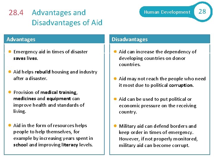 28. 4 Advantages and Disadvantages of Aid Advantages Emergency aid in times of disaster