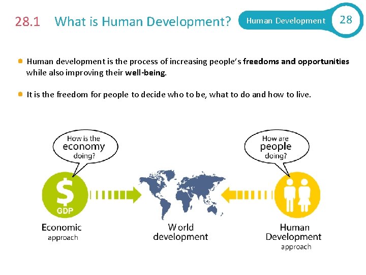 28. 1 What is Human Development? Human Development 28 Human development is the process