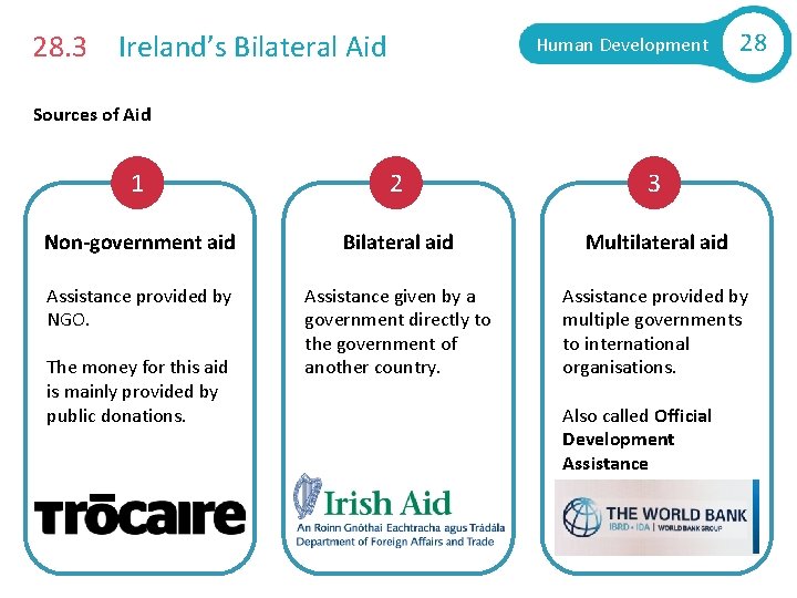 28. 3 Ireland’s Bilateral Aid Human Development 28 Sources of Aid 1 2 3