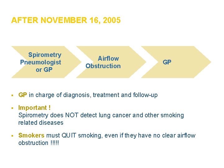 AFTER NOVEMBER 16, 2005 Spirometry Pneumologist or GP Airflow Obstruction GP § GP in