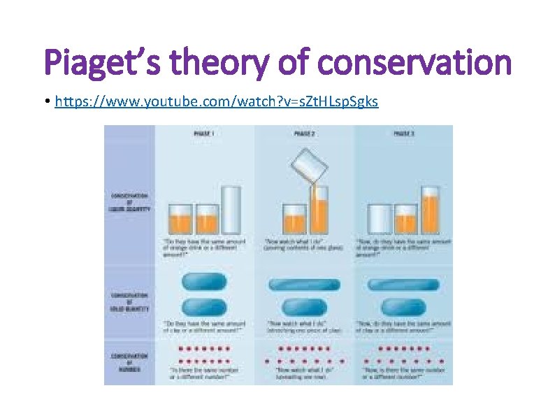 Piaget’s theory of conservation • https: //www. youtube. com/watch? v=s. Zt. HLsp. Sgks Piaget’s theory of conservation • https: //www. youtube. com/watch? v=s. Zt. HLsp. Sgks