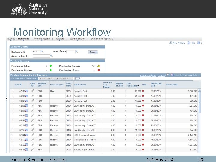 Monitoring Workflow Finance & Business Services 29 th May 2014 26 