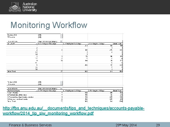 Monitoring Workflow http: //fbs. anu. edu. au/__documents/tips_and_techniques/accounts-payableworkflow/2014_tip_siw_monitoring_workflow. pdf Finance & Business Services 29 th