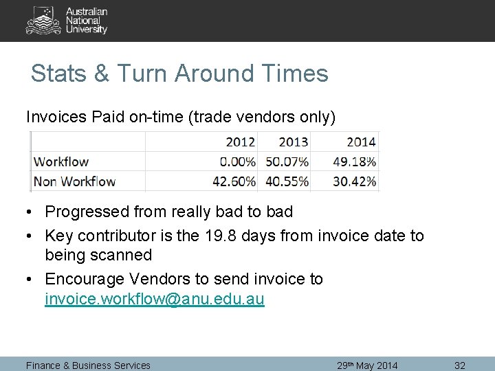 Stats & Turn Around Times Invoices Paid on-time (trade vendors only) • Progressed from
