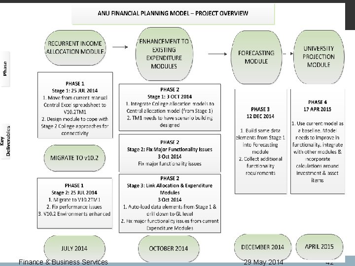 Finance & Business Services 29 May 2014 42 