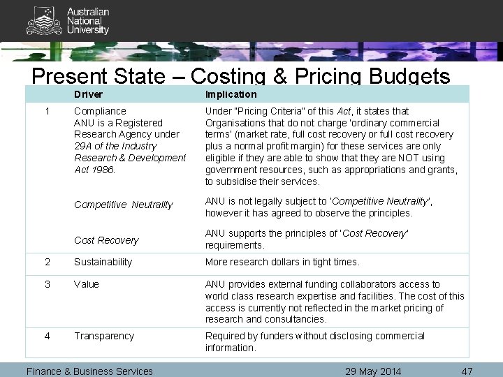 Present State – Costing & Pricing Budgets Driver Implication Compliance ANU is a Registered