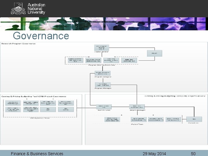 Governance Finance & Business Services 29 May 2014 50 