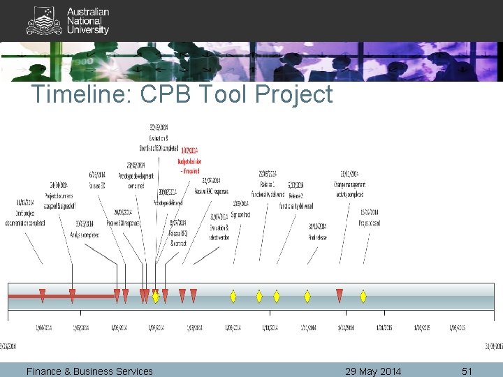 Timeline: CPB Tool Project Finance & Business Services 29 May 2014 51 