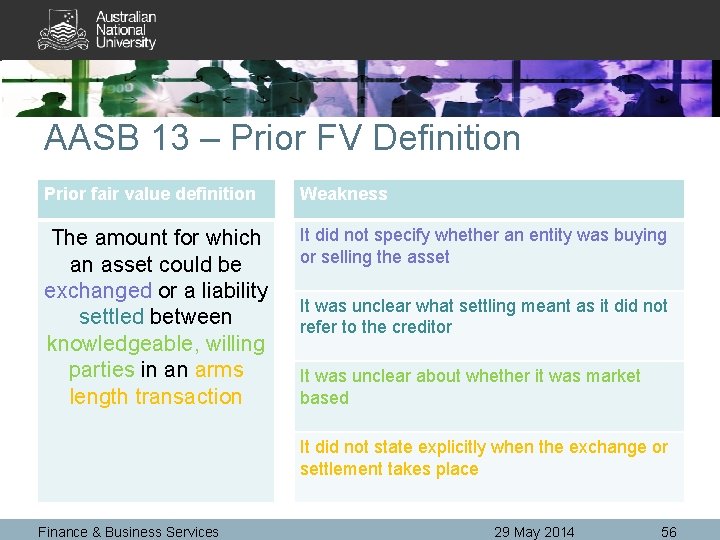 AASB 13 – Prior FV Definition Prior fair value definition Weakness The amount for
