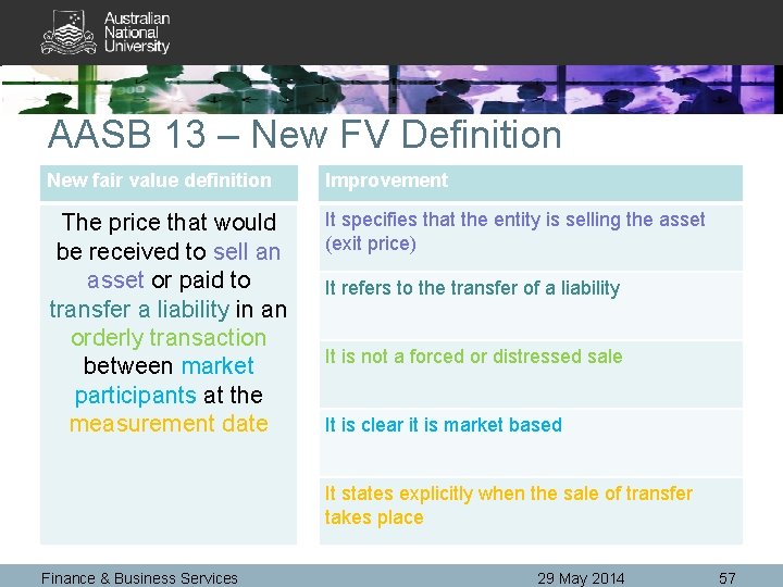 AASB 13 – New FV Definition New fair value definition Improvement The price that