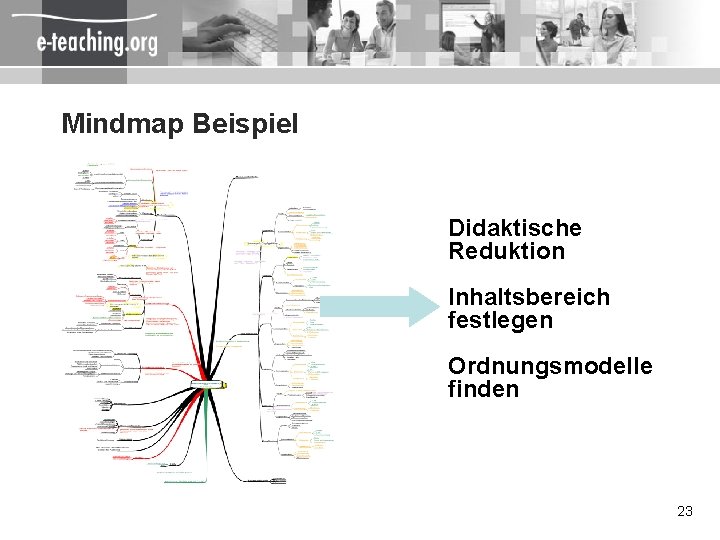 Mindmap Beispiel Didaktische Reduktion Inhaltsbereich festlegen Ordnungsmodelle finden 23 