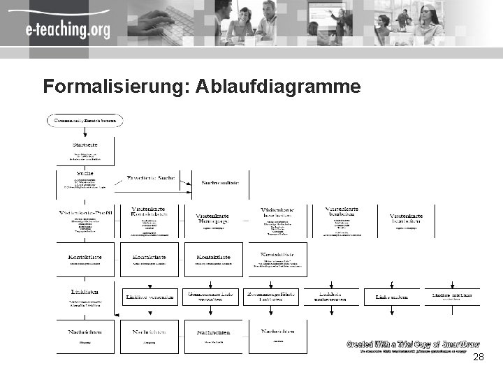 Formalisierung: Ablaufdiagramme 28 