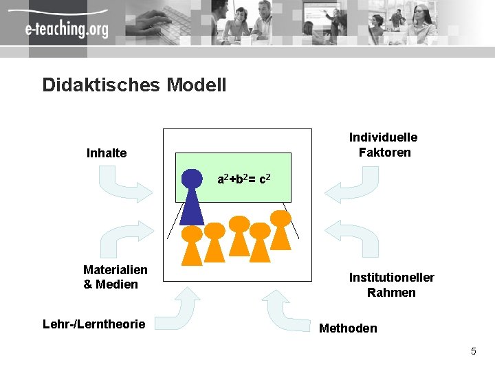 Didaktisches Modell Individuelle Faktoren Inhalte a 2+b 2= c 2 Materialien & Medien Lehr-/Lerntheorie