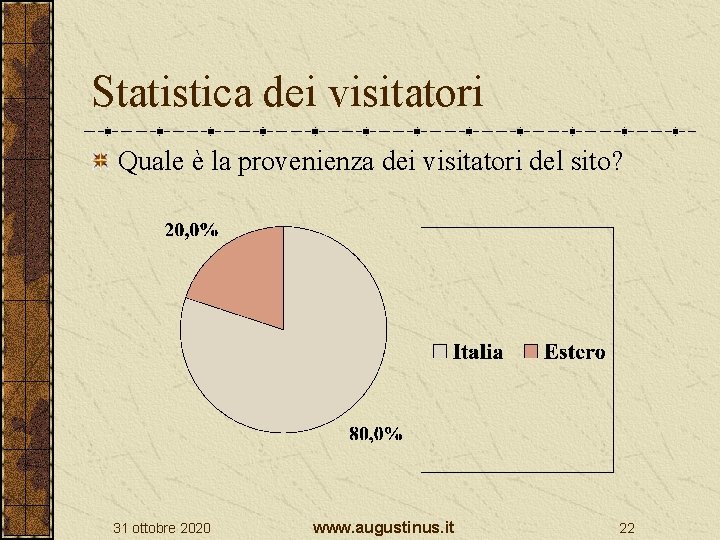 Statistica dei visitatori Quale è la provenienza dei visitatori del sito? 31 ottobre 2020 Statistica dei visitatori Quale è la provenienza dei visitatori del sito? 31 ottobre 2020