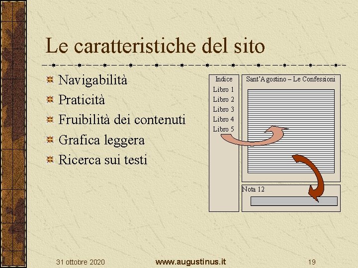 Le caratteristiche del sito Navigabilità Praticità Fruibilità dei contenuti Grafica leggera Ricerca sui testi