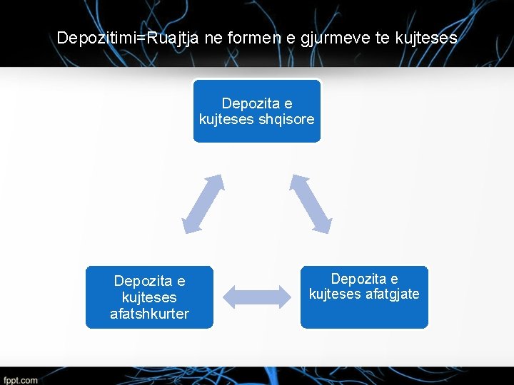 Depozitimi=Ruajtja ne formen e gjurmeve te kujteses Depozita e kujteses shqisore Depozita e kujteses