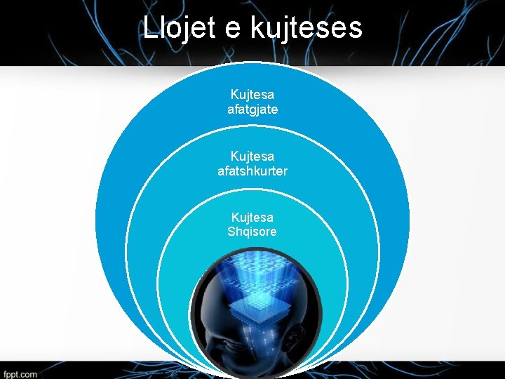 Llojet e kujteses Kujtesa afatgjate Kujtesa afatshkurter Kujtesa Shqisore 