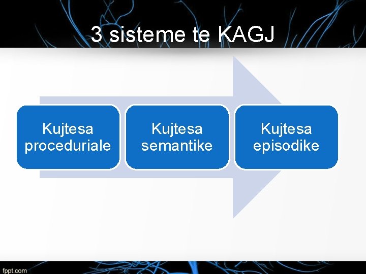 3 sisteme te KAGJ Kujtesa proceduriale Kujtesa semantike Kujtesa episodike 