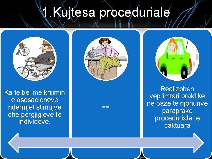 1. Kujtesa proceduriale Ka te bej me krijimin e asosacioneve ndermjet stimujve dhe pergjigjeve