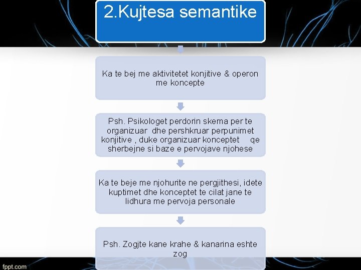 2. Kujtesa semantike Ka te bej me aktivitetet konjitive & operon me koncepte Psh.