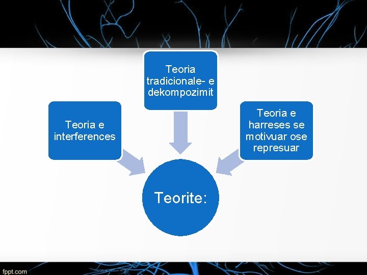 Teoria tradicionale- e dekompozimit Teoria e harreses se motivuar ose represuar Teoria e interferences