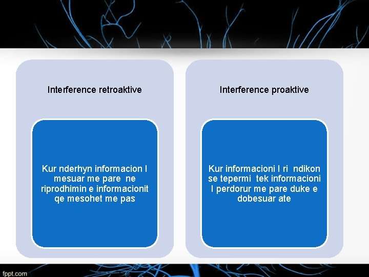 Interference retroaktive Interference proaktive Kur nderhyn informacion I mesuar me pare ne riprodhimin e