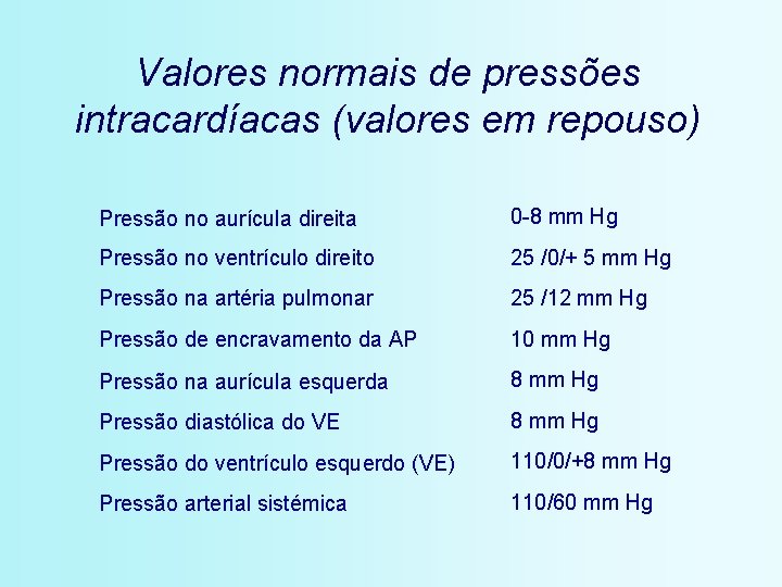 Valores normais de pressões intracardíacas (valores em repouso) Pressão no aurícula direita 0 -8