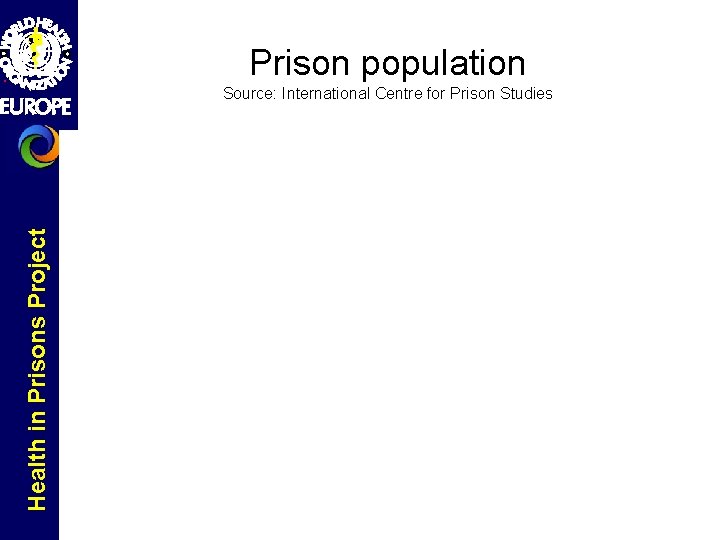 Prison population Health in Prisons Project Source: International Centre for Prison Studies 