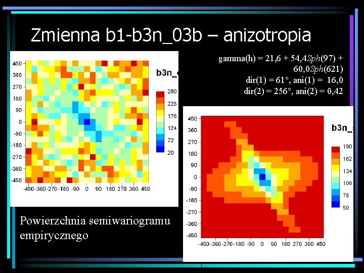 Zmienna b 1 -b 3 n_03 b – anizotropia gamma(h) = 21, 6 +