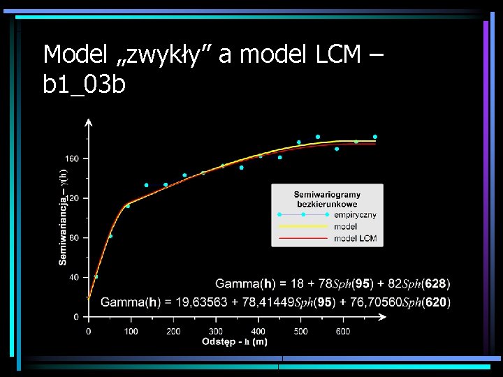 Model „zwykły” a model LCM – b 1_03 b 