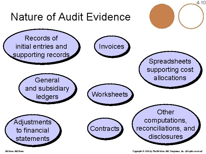 4 -10 Nature of Audit Evidence Records of initial entries and supporting records General 4 -10 Nature of Audit Evidence Records of initial entries and supporting records General