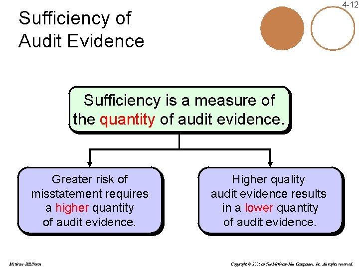 4 -12 Sufficiency of Audit Evidence Sufficiency is a measure of the quantity of 4 -12 Sufficiency of Audit Evidence Sufficiency is a measure of the quantity of