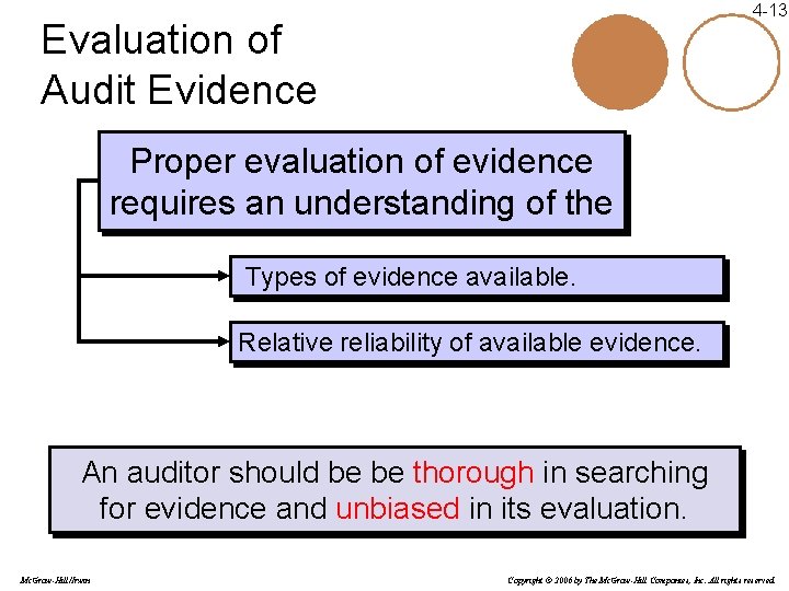 4 -13 Evaluation of Audit Evidence Proper evaluation of evidence requires an understanding of 4 -13 Evaluation of Audit Evidence Proper evaluation of evidence requires an understanding of