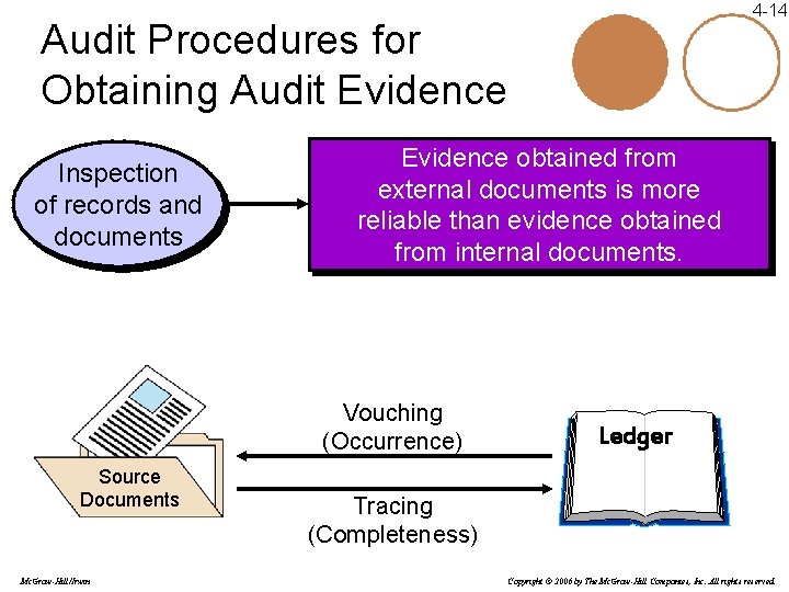 4 -14 Audit Procedures for Obtaining Audit Evidence Inspection of records and documents Evidence 4 -14 Audit Procedures for Obtaining Audit Evidence Inspection of records and documents Evidence