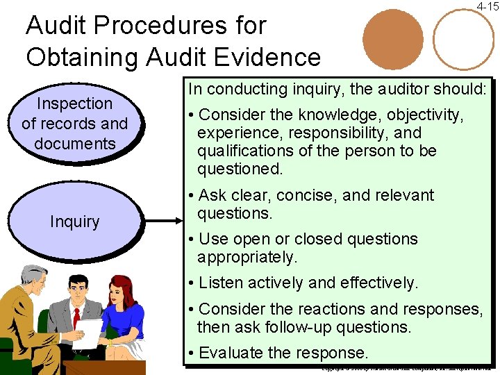 Audit Procedures for Obtaining Audit Evidence Inspection of records and documents Inquiry 4 -15 Audit Procedures for Obtaining Audit Evidence Inspection of records and documents Inquiry 4 -15