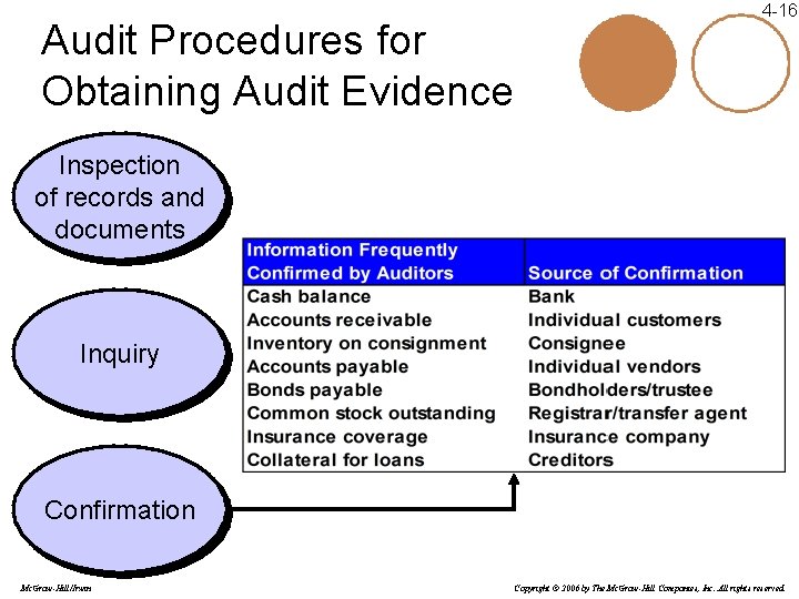 Audit Procedures for Obtaining Audit Evidence 4 -16 Inspection of records and documents Inquiry Audit Procedures for Obtaining Audit Evidence 4 -16 Inspection of records and documents Inquiry