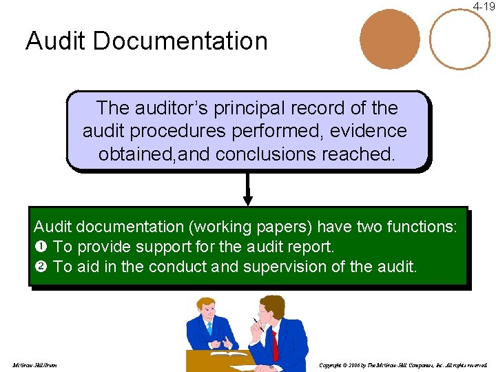 4 -19 Audit Documentation The auditor’s principal record of the audit procedures performed, evidence 4 -19 Audit Documentation The auditor’s principal record of the audit procedures performed, evidence