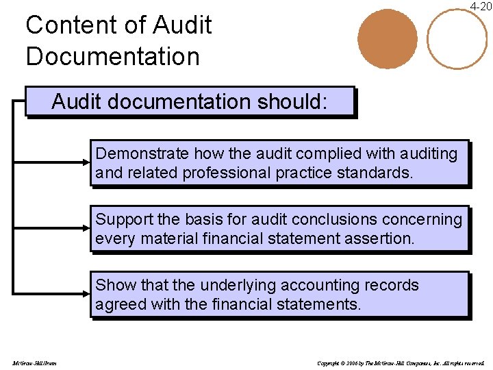 4 -20 Content of Audit Documentation Audit documentation should: Demonstrate how the audit complied 4 -20 Content of Audit Documentation Audit documentation should: Demonstrate how the audit complied
