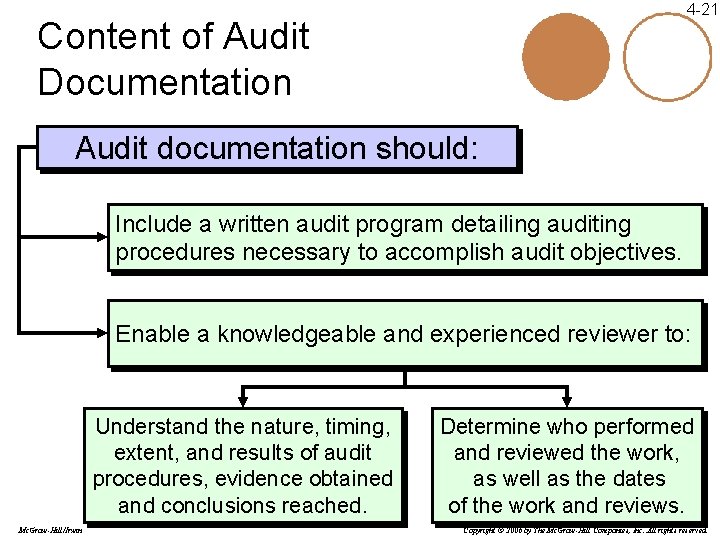4 -21 Content of Audit Documentation Audit documentation should: Include a written audit program 4 -21 Content of Audit Documentation Audit documentation should: Include a written audit program