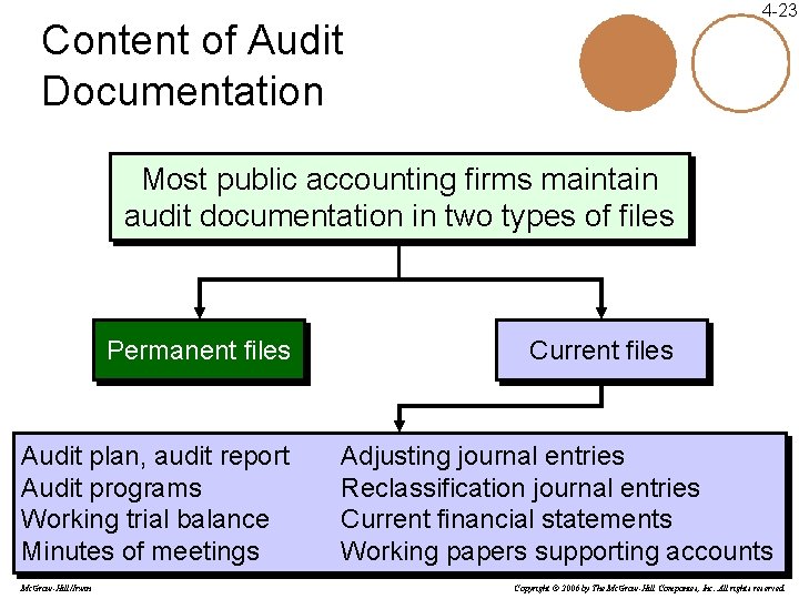 4 -23 Content of Audit Documentation Most public accounting firms maintain audit documentation in 4 -23 Content of Audit Documentation Most public accounting firms maintain audit documentation in