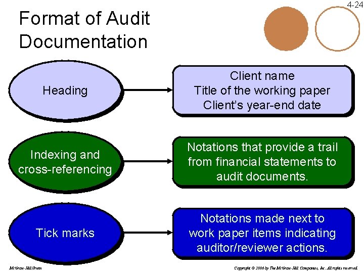 4 -24 Format of Audit Documentation Heading Client name Title of the working paper 4 -24 Format of Audit Documentation Heading Client name Title of the working paper