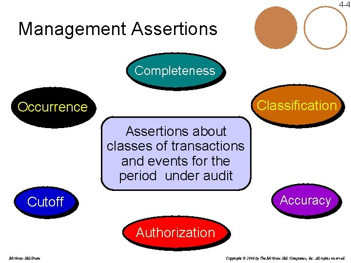 4 -4 Management Assertions Completeness Classification Occurrence Assertions about classes of transactions and events 4 -4 Management Assertions Completeness Classification Occurrence Assertions about classes of transactions and events