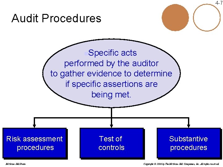 4 -7 Audit Procedures n. Specific acts performed by the auditor to gather evidence 4 -7 Audit Procedures n. Specific acts performed by the auditor to gather evidence