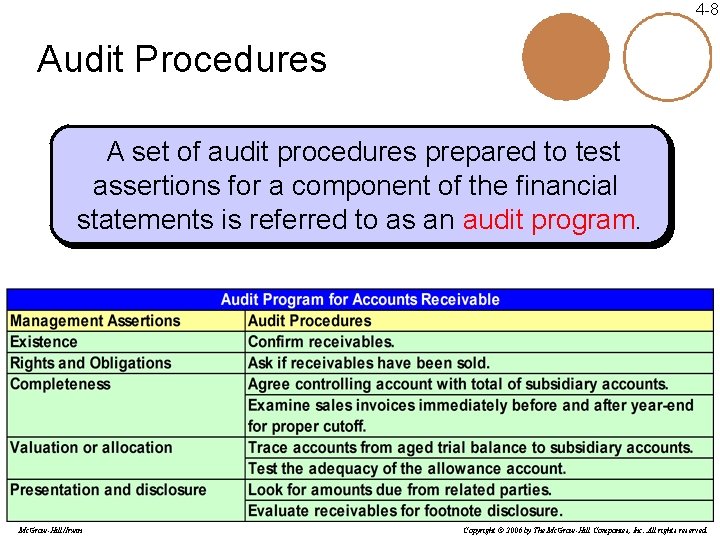 4 -8 Audit Procedures n. A set of audit procedures prepared to test assertions 4 -8 Audit Procedures n. A set of audit procedures prepared to test assertions