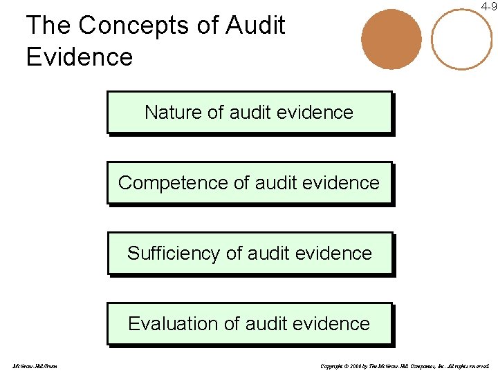 4 -9 The Concepts of Audit Evidence Nature of audit evidence Competence of audit 4 -9 The Concepts of Audit Evidence Nature of audit evidence Competence of audit